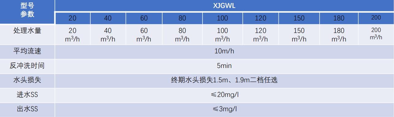 重力無閥過濾器-設(shè)備選型