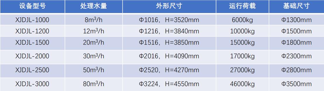 多介質(zhì)過濾器-設(shè)備選型