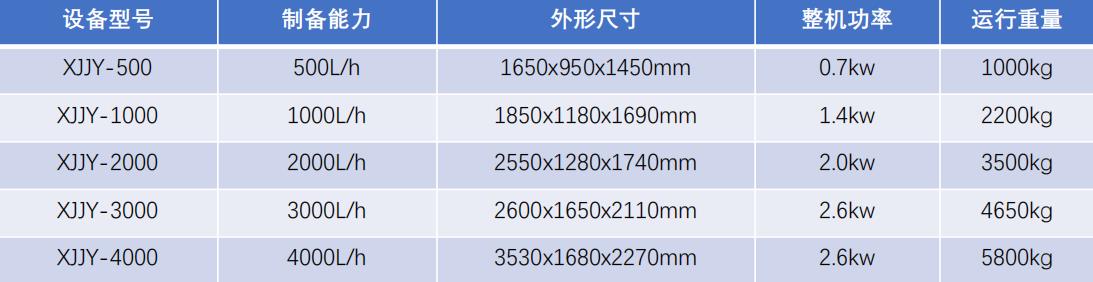 全自動加藥裝置-設(shè)備選型