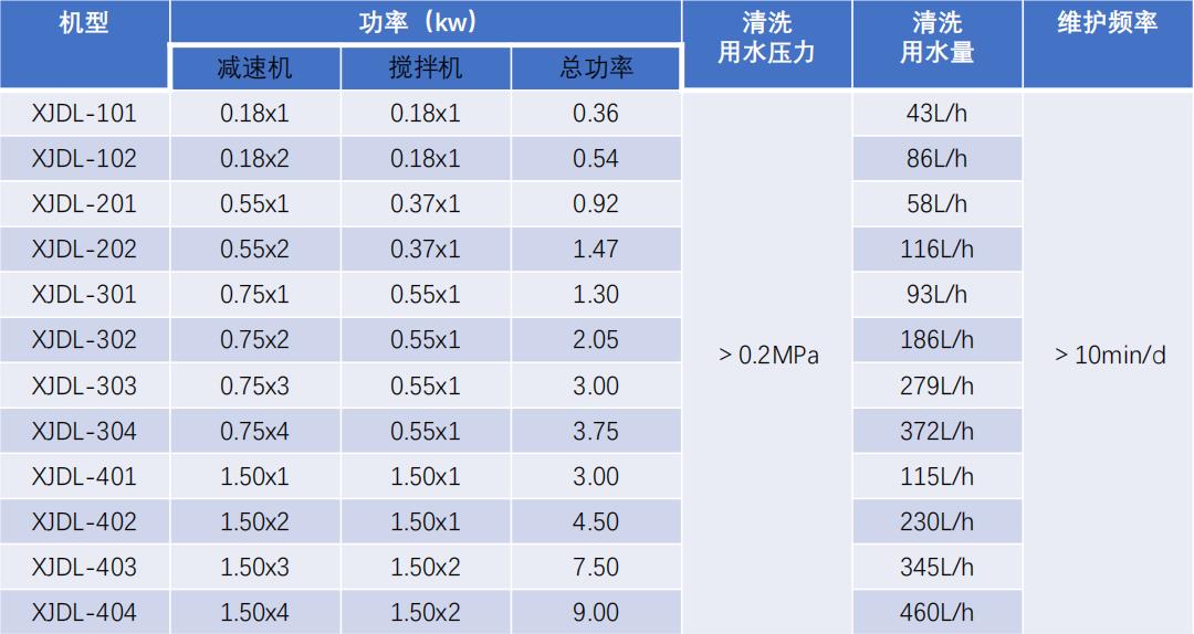 疊螺脫水機(jī)-運行條件