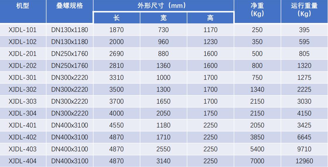 疊螺脫水機(jī)-外形尺寸